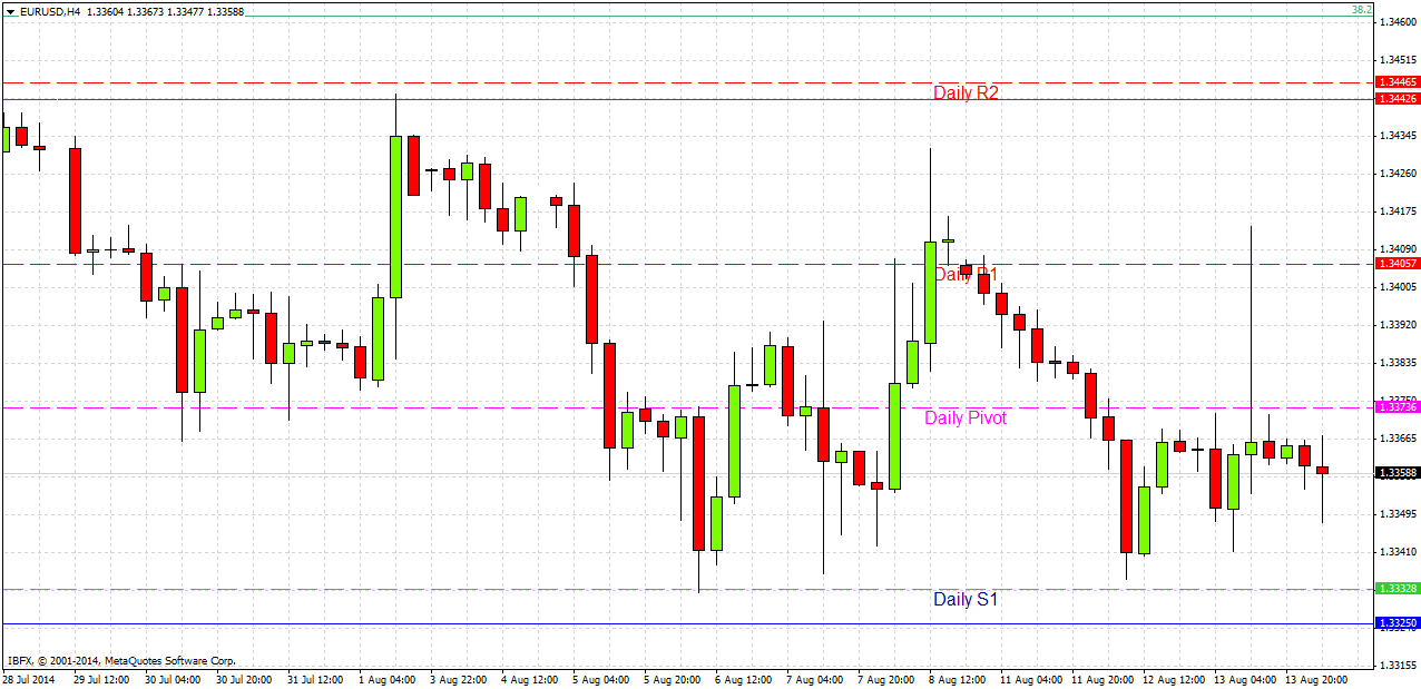 EUR/USD Análisis EUR/USD Análisis
