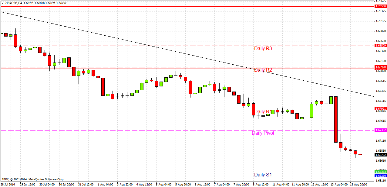 GBP/USD Análisis GBP/USD Análisis