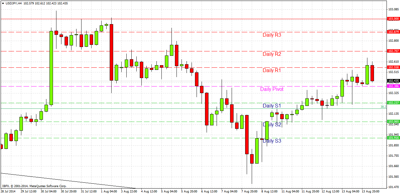 USD/JPY Análisis USD/JPY Análisis