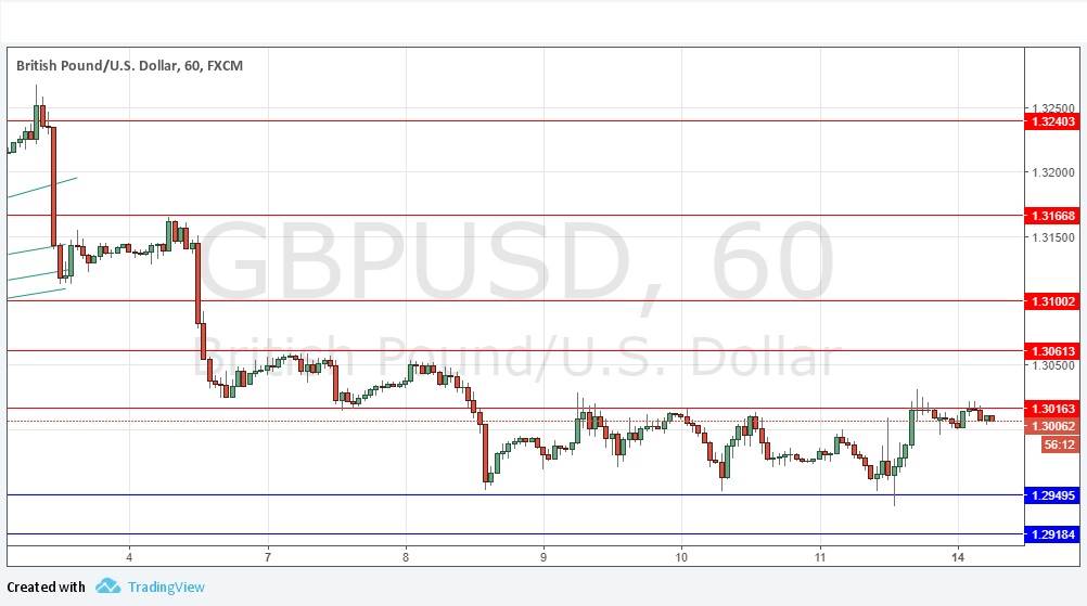 GBPUSD GBPUSD