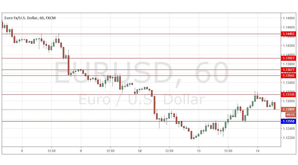 Segnali Forex EUR/USD Segnali Forex EUR/USD