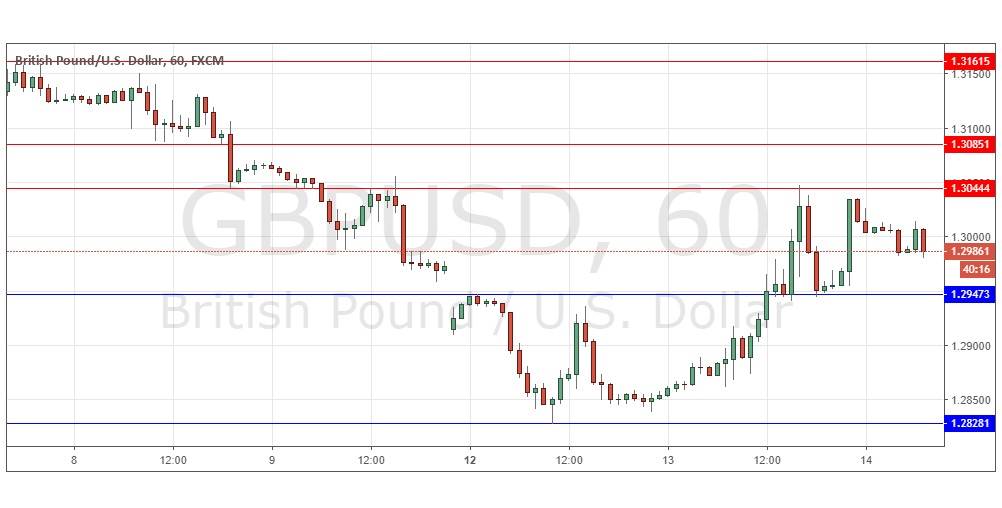 Segnali Forex GBP/USD Segnali Forex GBP/USD