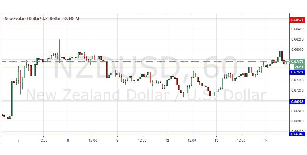 NZD/USD