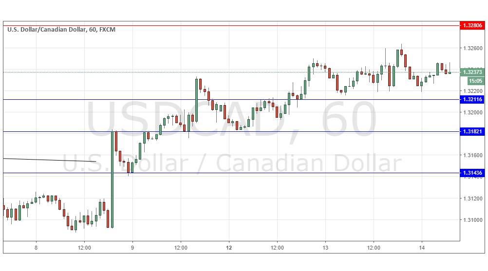 Segnali Forex USD/CAD Segnali Forex USD/CAD