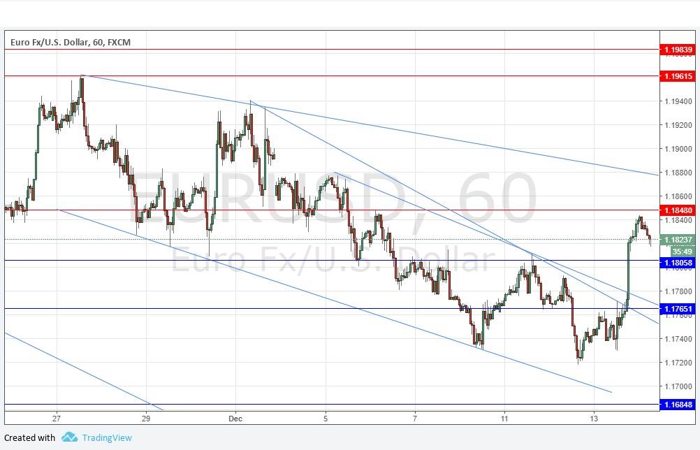 تحليل زوج اليورو/الدولار الأمريكي
