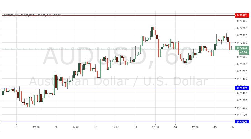 AUD/USD