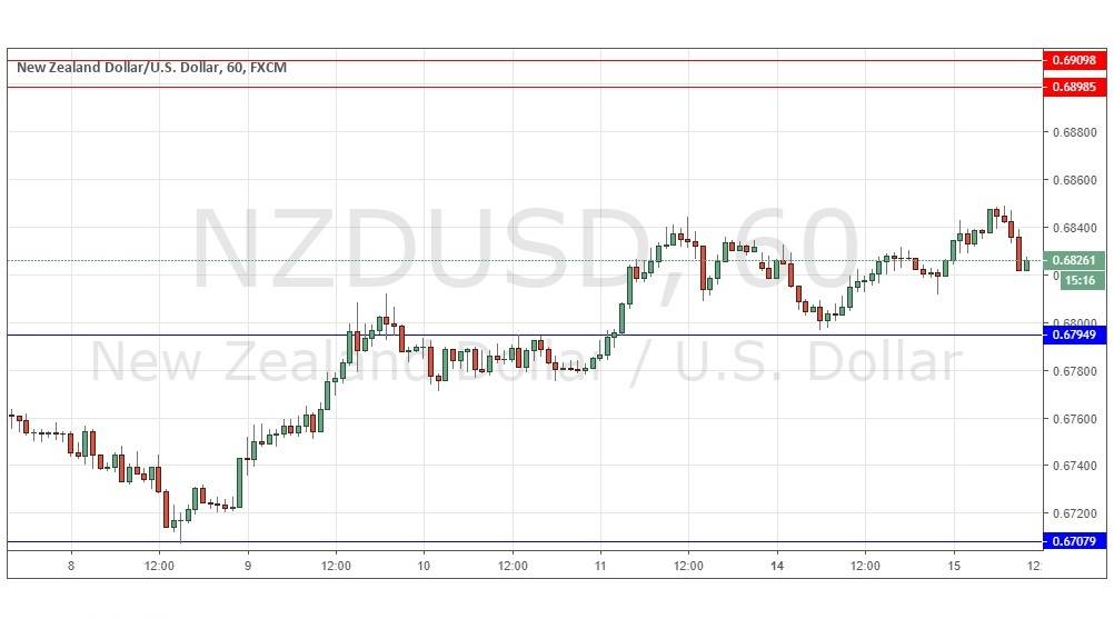NZD/USD NZD/USD