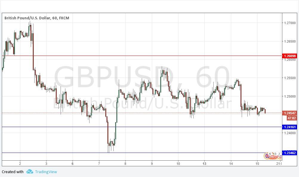GBP/USD Grafik 15 Şubat 2017 GBP/USD Grafik 15 Şubat 2017
