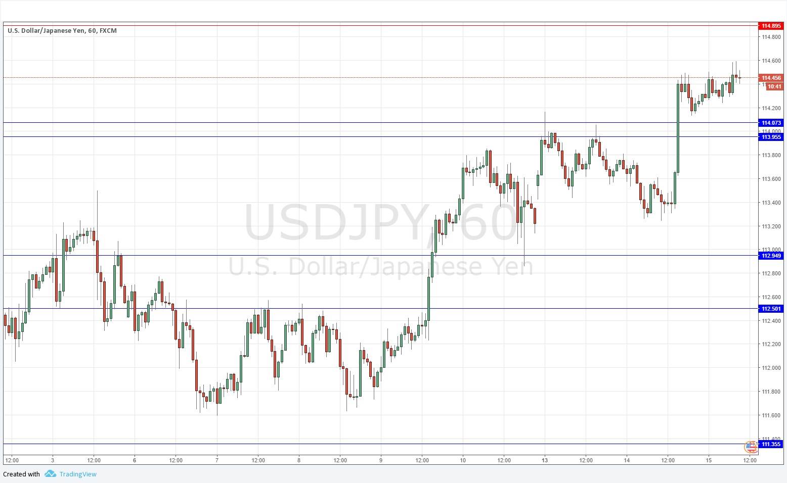Segnali USD/JPY