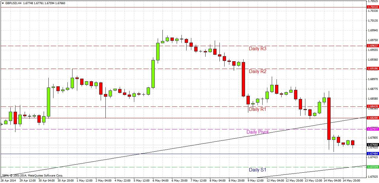 تحليل زوج الجنيه الإسترليني/الدولار الأمريكي تحليل زوج الجنيه الإسترليني/الدولار الأمريكي