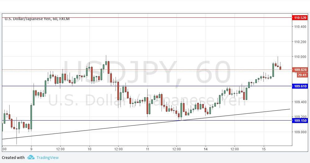Segnali Forex USD/JPY Segnali Forex USD/JPY