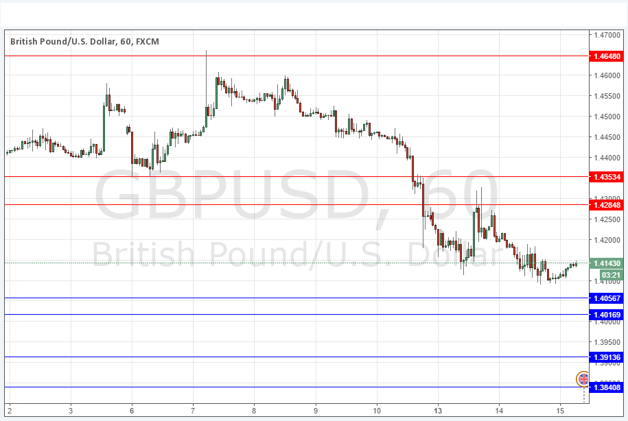 GBPUSD