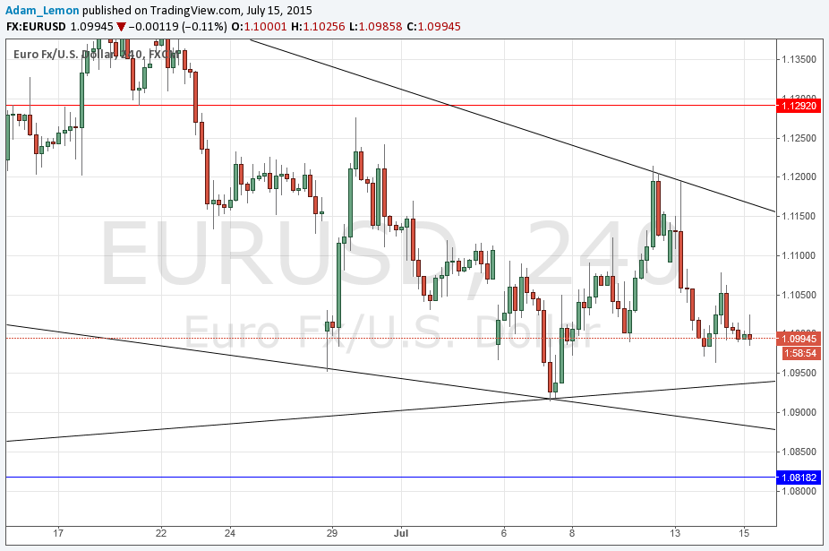 EURUSD Sinyal 15 Temmuz 2015 EURUSD Sinyal 15 Temmuz 2015
