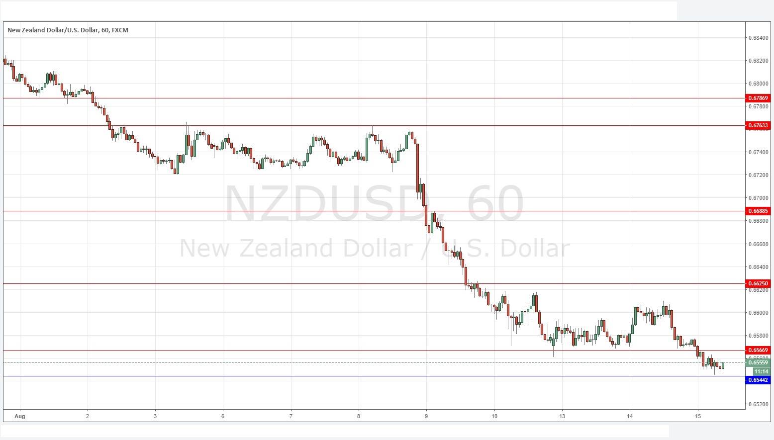 NZDUSD