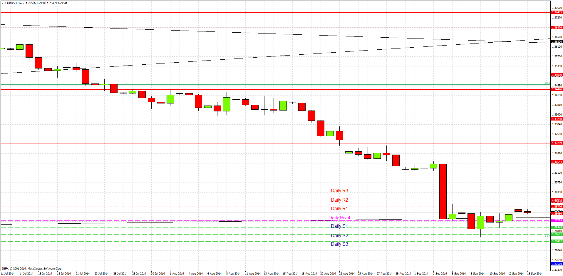 EUR/USD Analysis EUR/USD Analysis