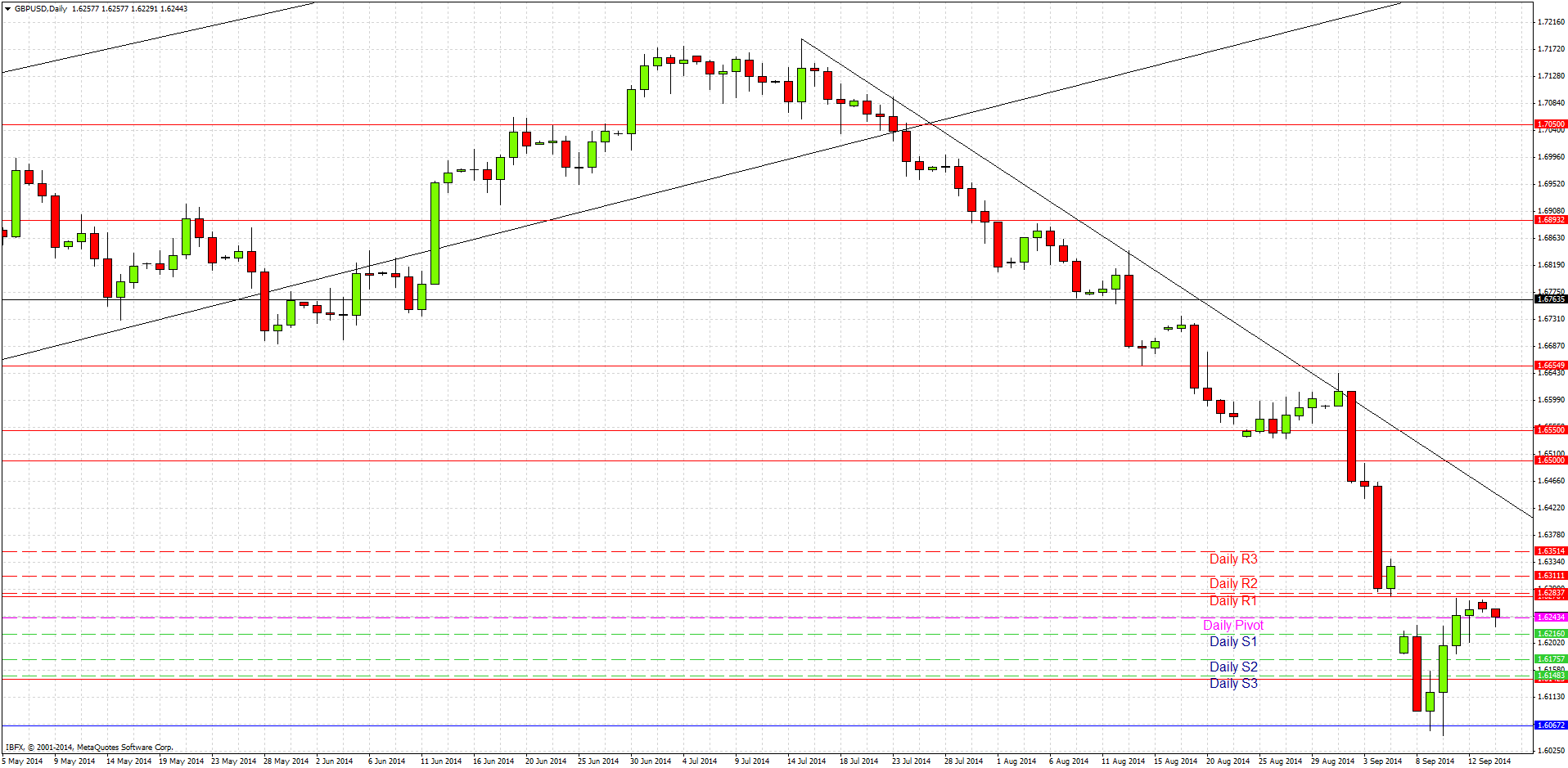 GBP/USD Analysis GBP/USD Analysis