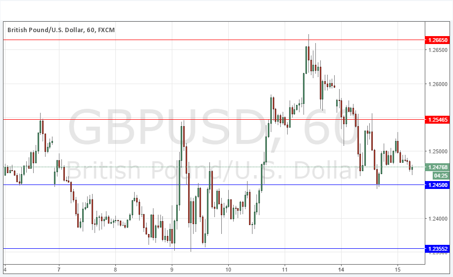 GBP/USD Grafik 15 Kasım 2016 GBP/USD Grafik 15 Kasım 2016