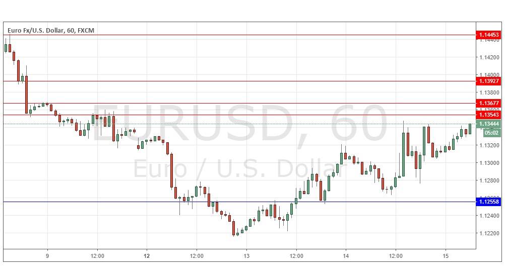 Segnali Forex EUR/USD Segnali Forex EUR/USD