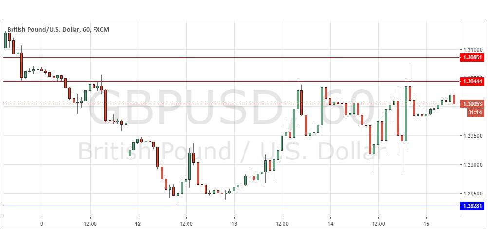 Segnali Forex GBP/USD Segnali Forex GBP/USD