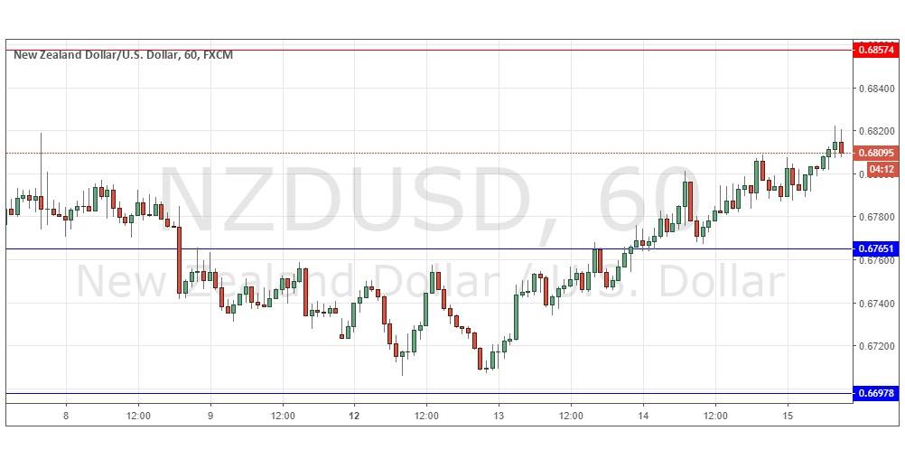 NZD/USD