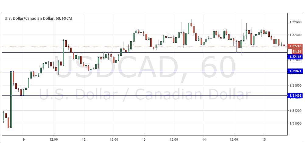 Segnali Forex USD/CAD Segnali Forex USD/CAD