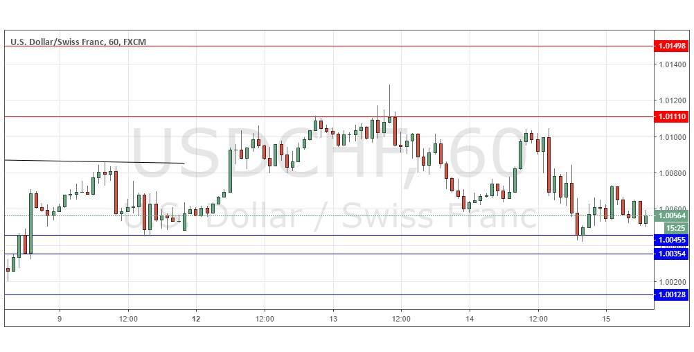 Segnali Forex USD/CHF Segnali Forex USD/CHF