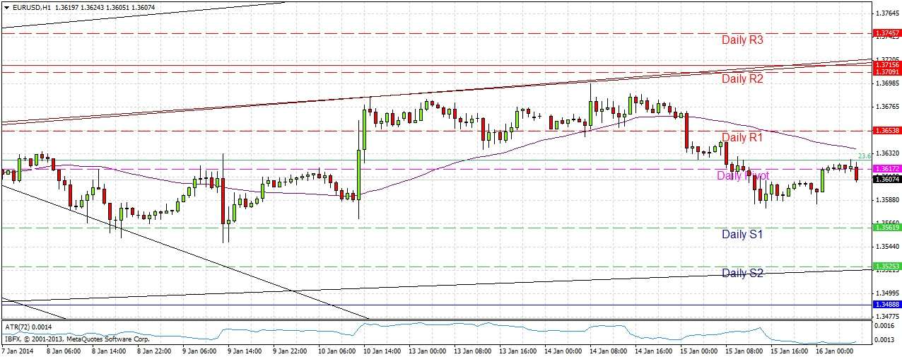 تحليل زوج اليورو/الدولار الأمريكي  تحليل زوج اليورو/الدولار الأمريكي