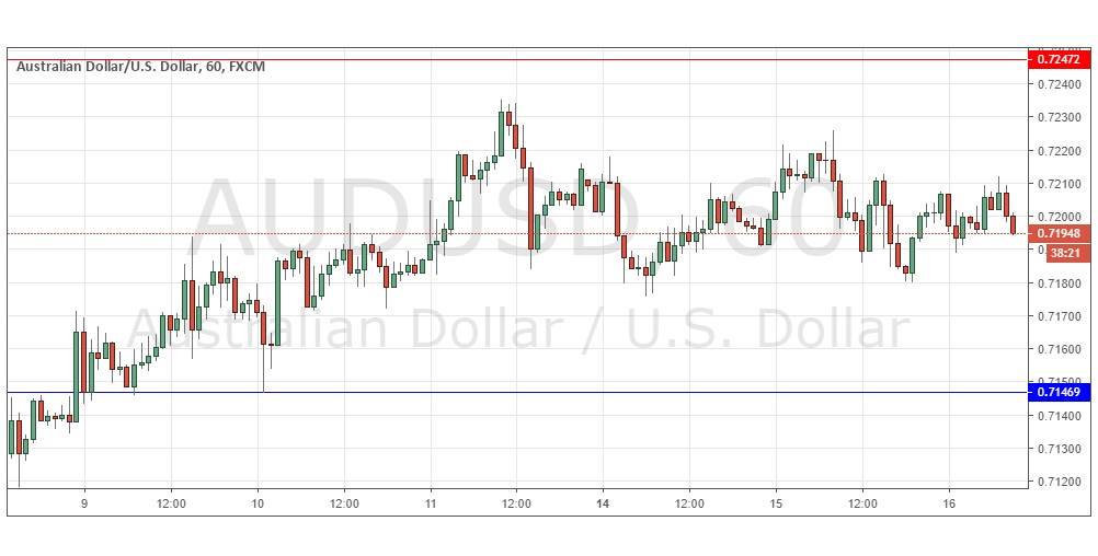 AUD/USD