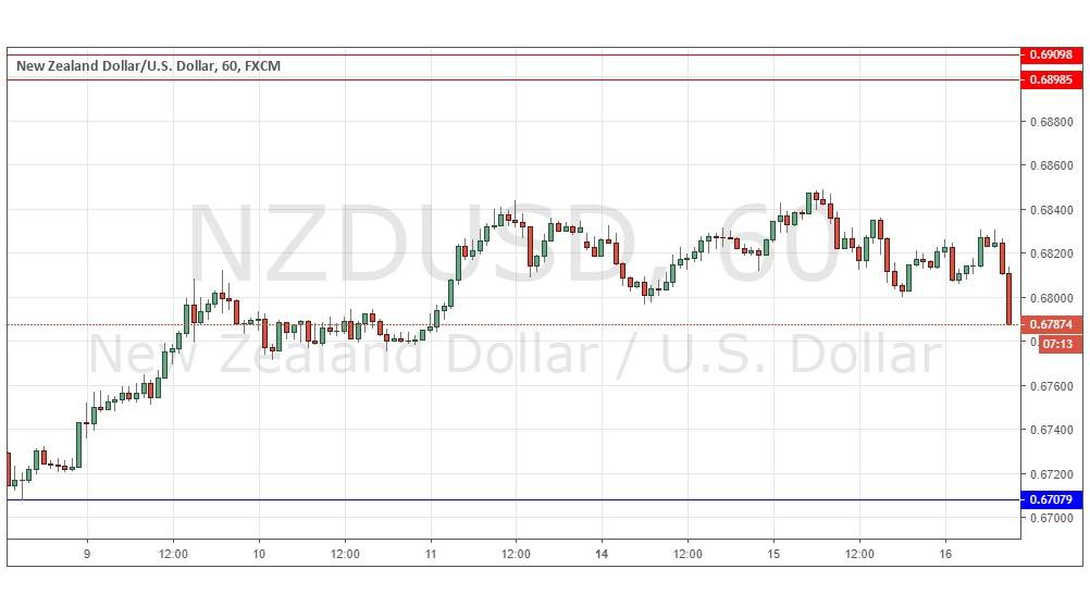 NZD/USD NZD/USD