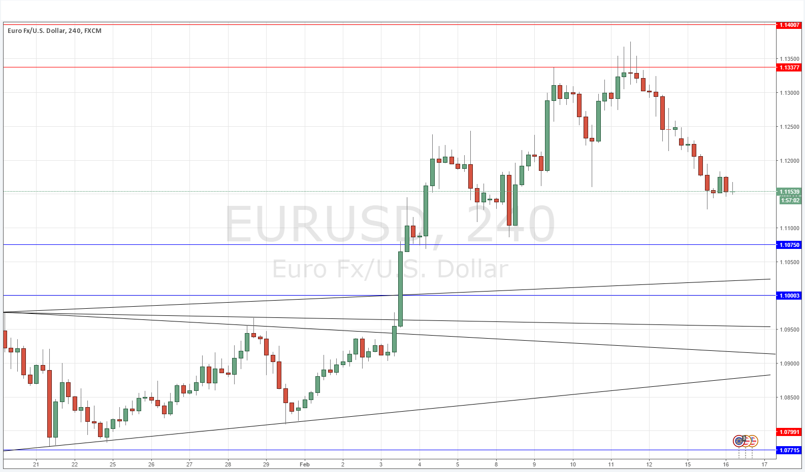 EUR/USD Grafik 16 Şubat 2016 EUR/USD Grafik 16 Şubat 2016