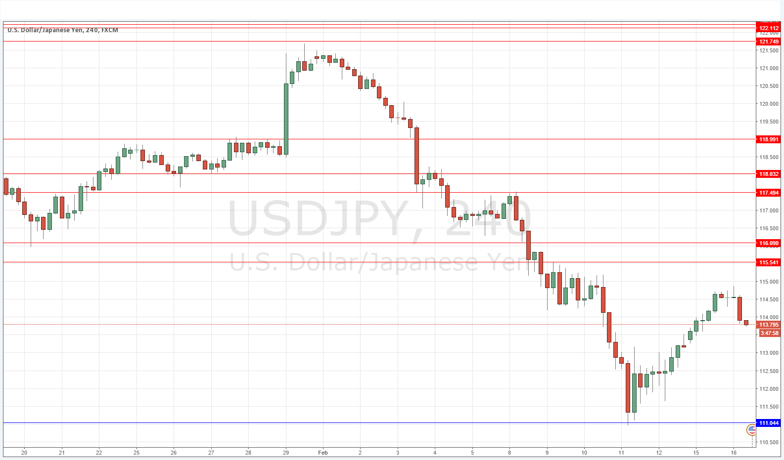 USDJPY USDJPY