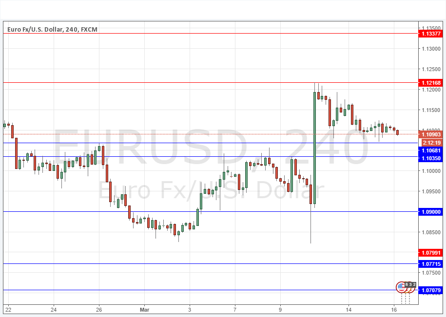 EURUSD Grafik -  16 Mart 2016