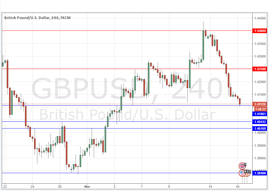 GBPUSD Grafik 16 Mart 2016