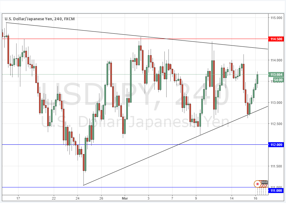 USDJPY USDJPY