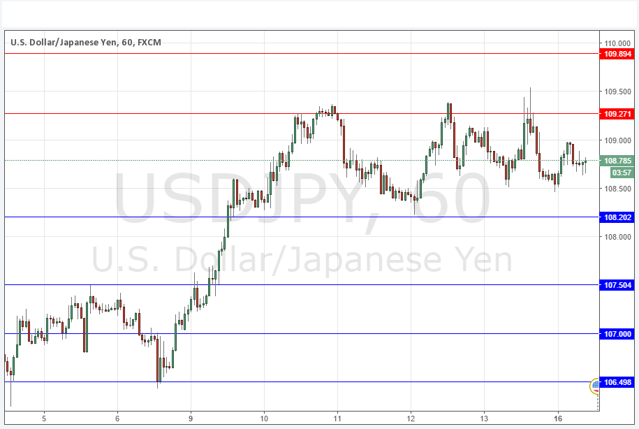 USDJPY USDJPY