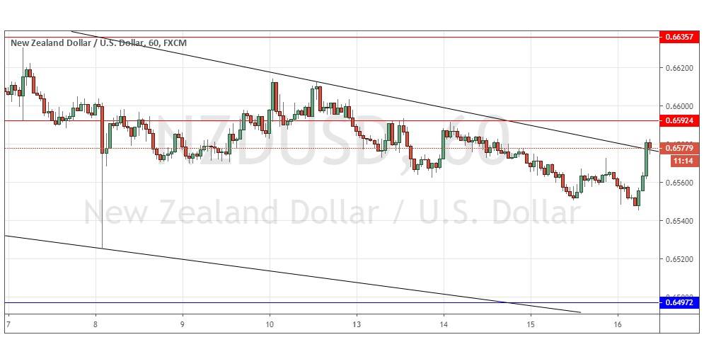 Gráfica NZD/USD Gráfica NZD/USD