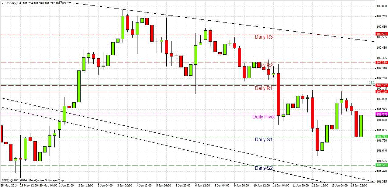 توصية اليوم لزوج الدولار الأمريكي/الين الياباني توصية اليوم لزوج الدولار الأمريكي/الين الياباني