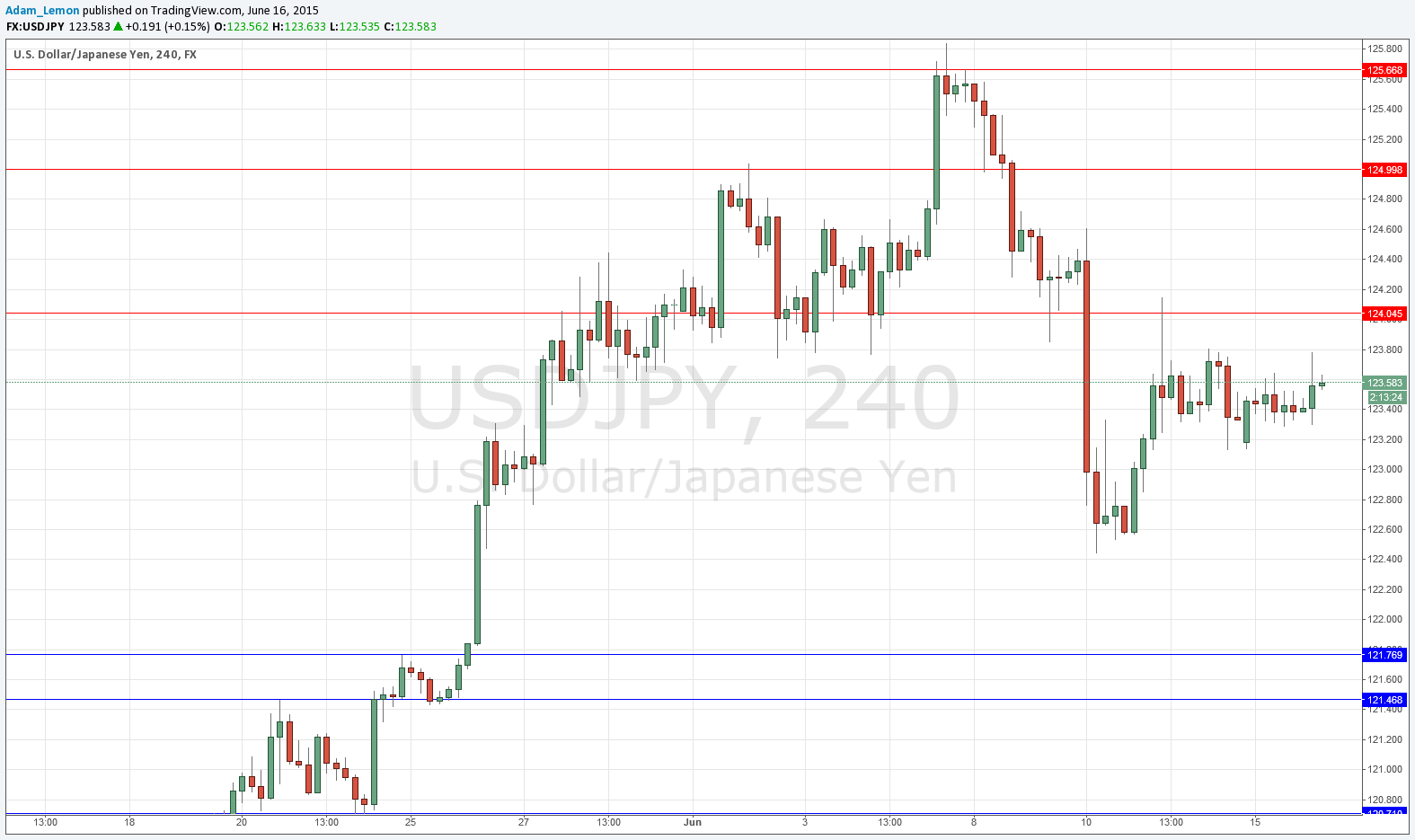 USDJPY USDJPY 61615