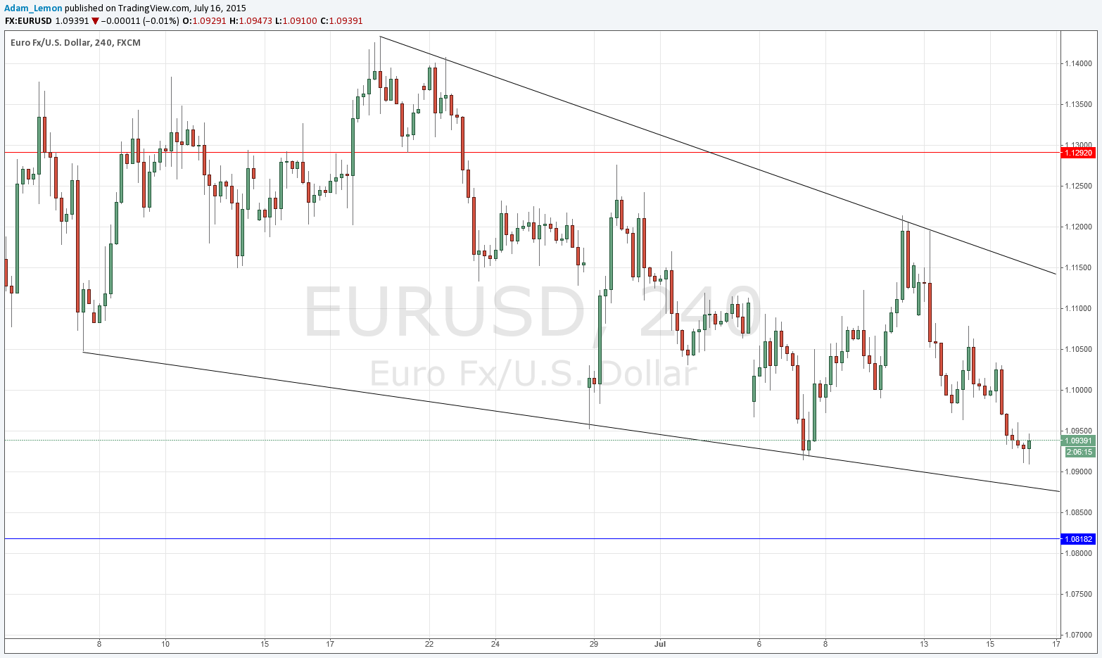 EURUSD Sinyal 16 Temmuz 2015 EURUSD Sinyal 16 Temmuz 2015