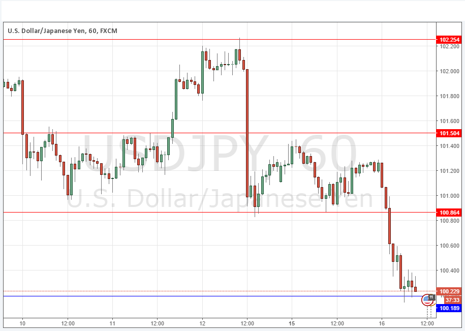 USDJPY USDJPY