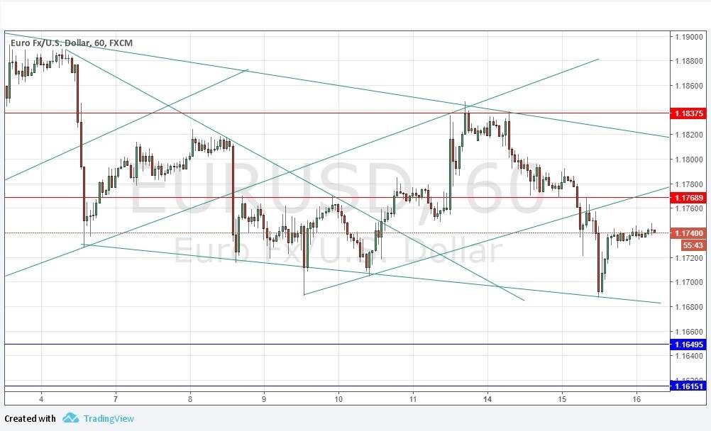 Segnali EUR/USD Segnali EUR/USD