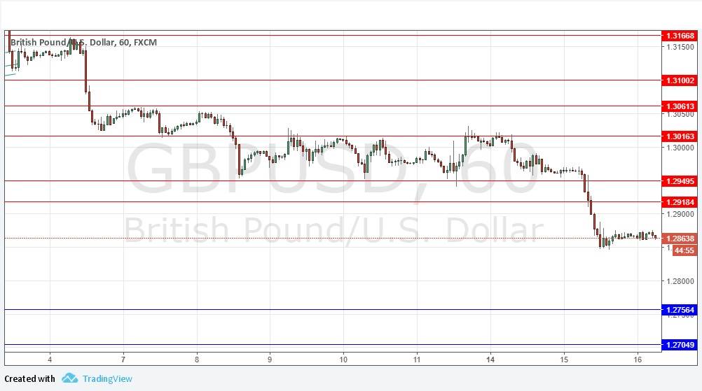 Segnali GBP/USD Segnali GBP/USD