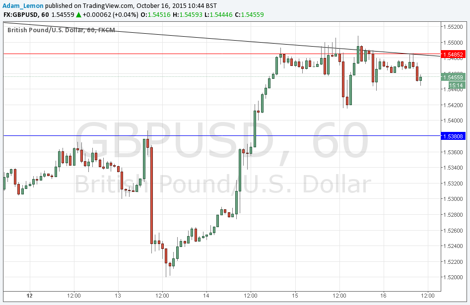 GBP/USD Syniali GBP/USD Syniali