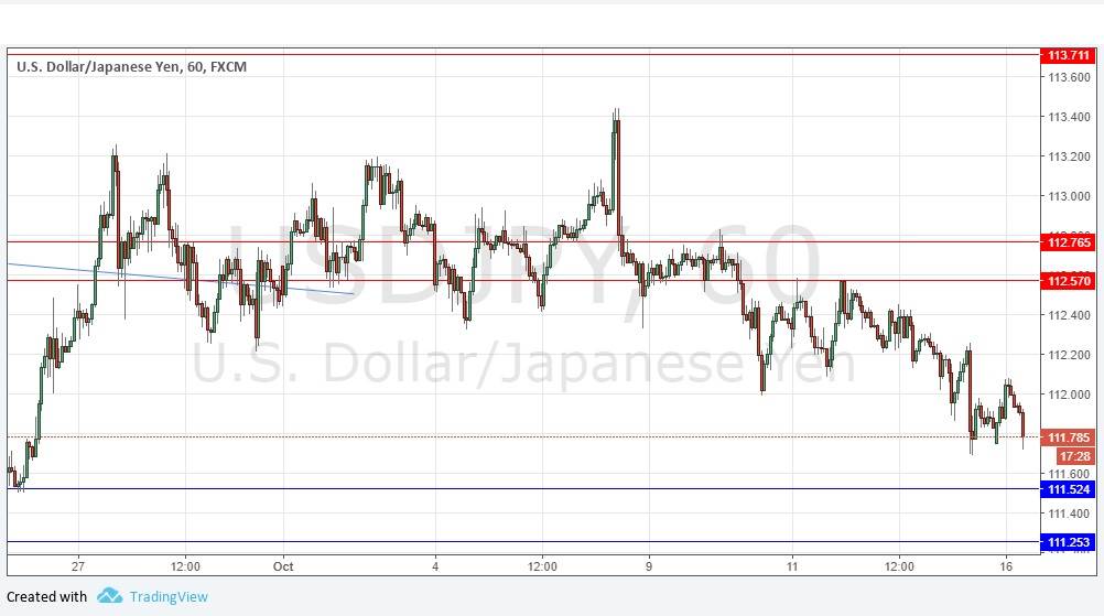 USDJPY USDJPY