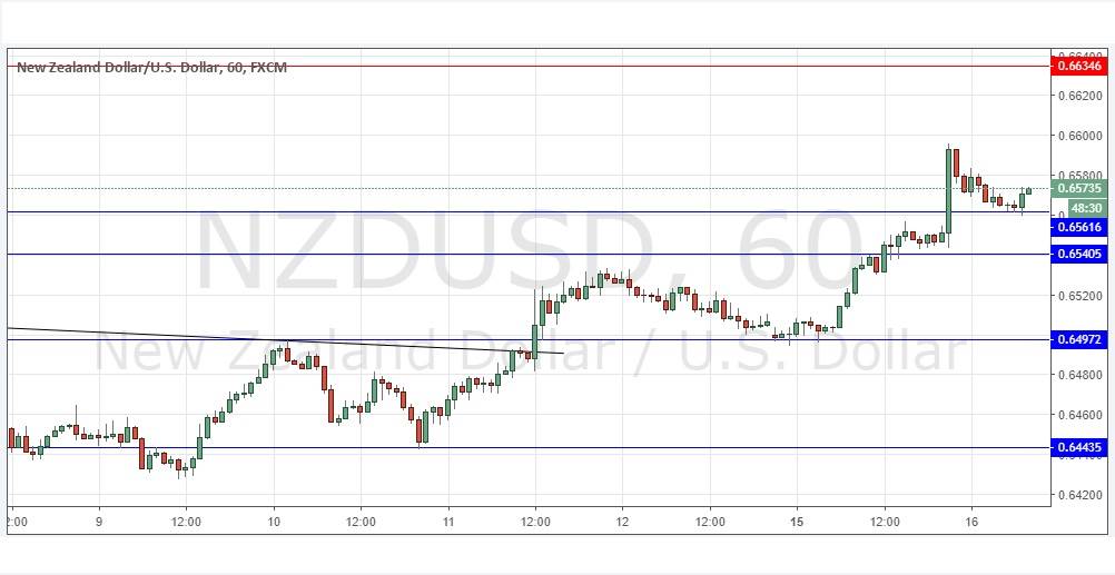 nZDUSD NZDUSD