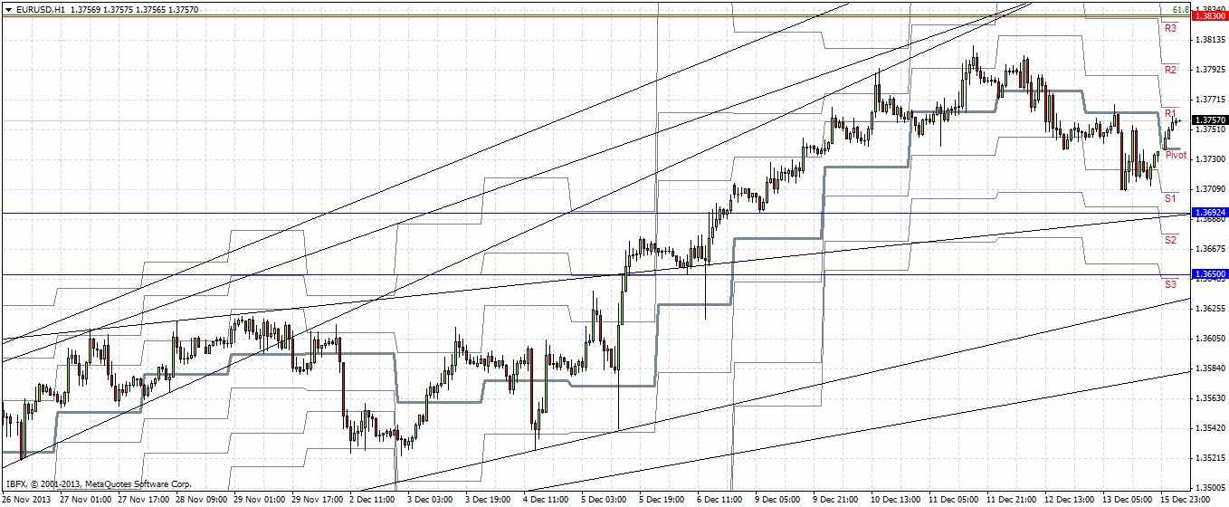 تحليل زوج اليورو/الدولار الأمريكي
