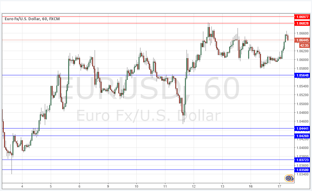 Segnali EUR/USD Segnali EUR/USD