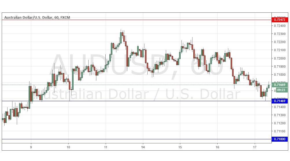 AUD/USD
