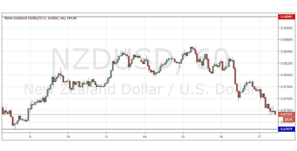 NZD/USD