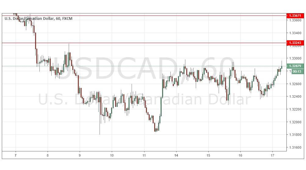 USD/CAD USD/CAD